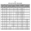 SF PART NUMBERS
