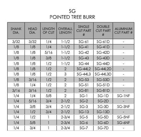 SG PART NUMBERS