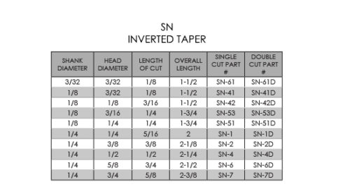 SN - PART NUMBERS